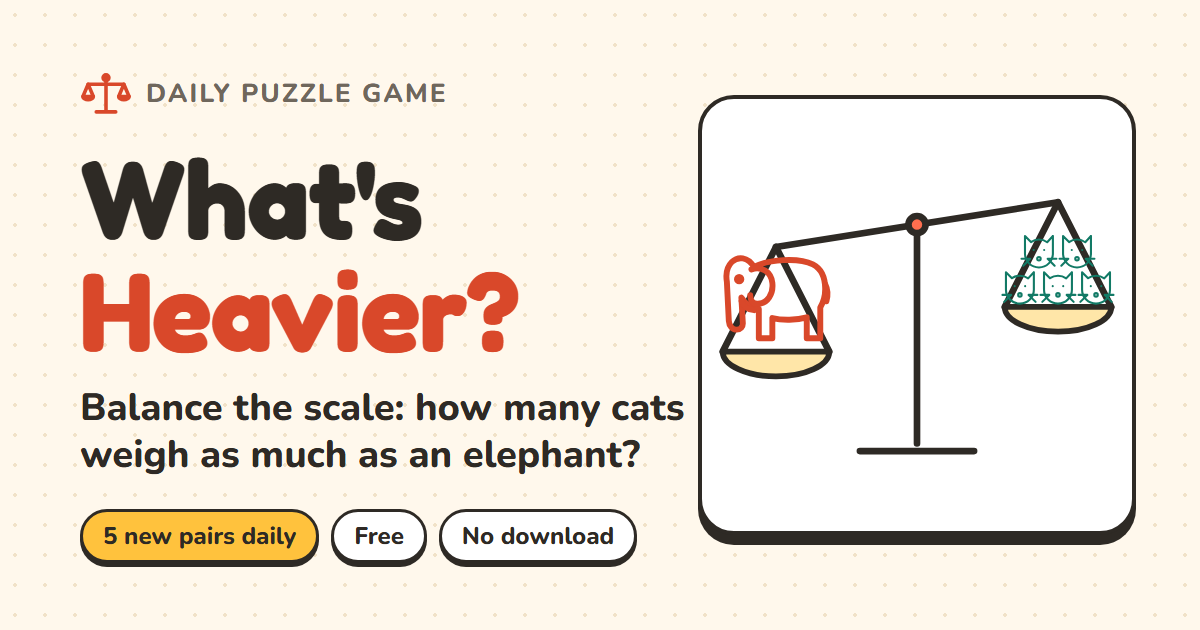 whatsheavier.com - Your daily weight estimation game! Can you beat the scale?